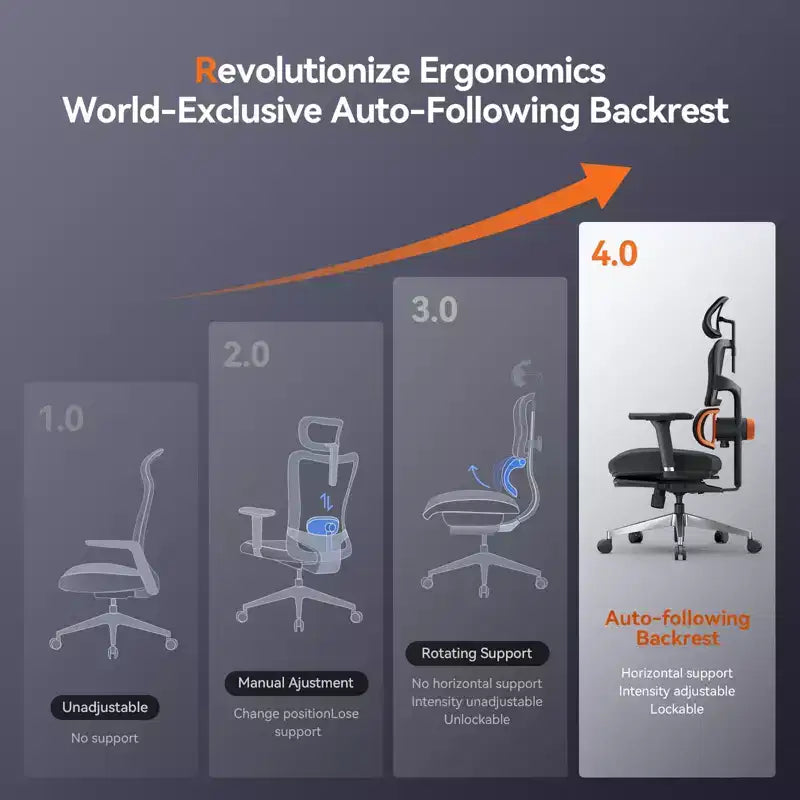 Sedia da ufficio ergonomica con poggiapiedi e braccioli 4D